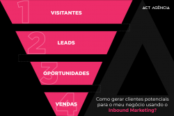 Como gerar clientes potenciais para o meu negócio usando o Inbound Marketing?